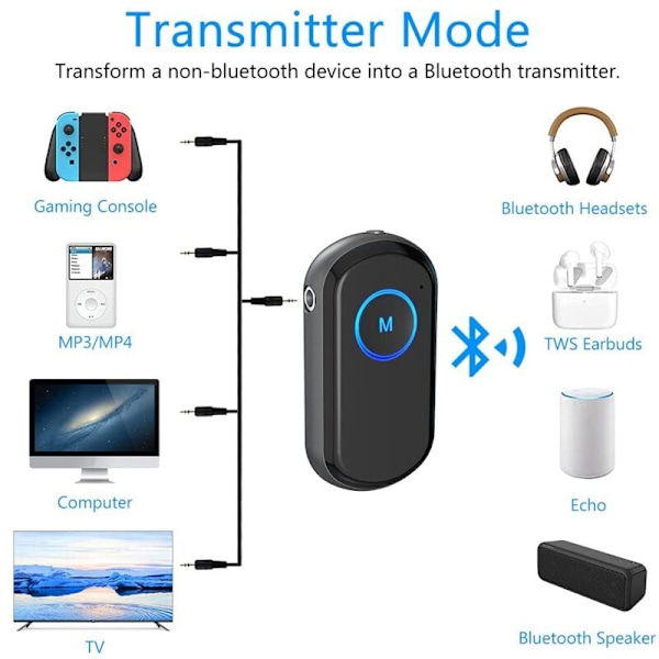 2 in 1 Langaton Auton Bluetooth-Sovitin Aux-Lähetin/Vastaanotin 3,5 mm:n Äänikaapelilla