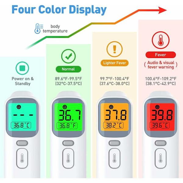 Idoit 3-in-1 Infrapunainen Otsalämpömittari Kosketukseton Otsalämpömittari Kuumehälytyksellä, 4-värinen Taustavalaistu Digitaalinen Näyttö, Muistitoiminnoilla