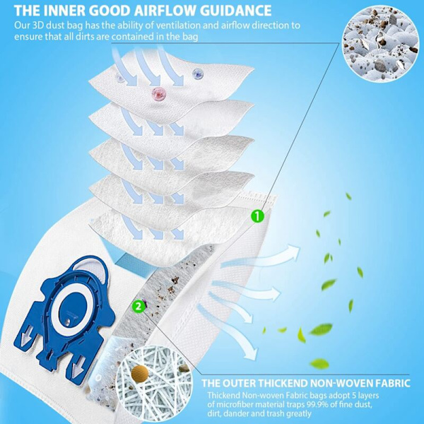 10 Pakkautta AirClean 3D Efficiency -Vaihtosuodattimia GN Classic C1 Complete C1/C2/C3 -Imurin Pölypusseille