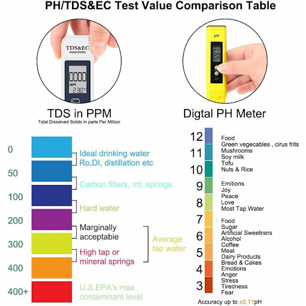 PH-mätare, PH-testare för simbassäng 4 i 1 PH-mätare Elektronisk TDS-mätare Vattenkvalitet och ph-test för dricksvatten Akvarier Hydroponik Simbassäng