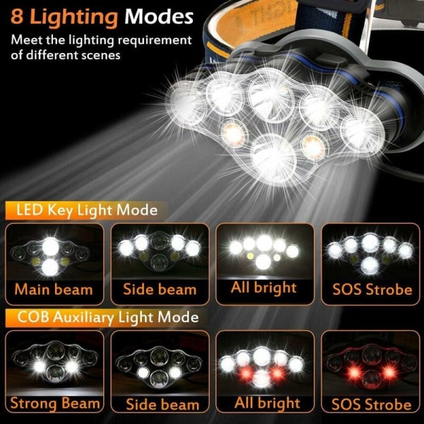 Oppladbar LED-hodelykt, ultra kraftig 8 LED-lampe med 18 000 lumen, vanntett og lett hodelykt, perfekt for camping, fiske, hule,