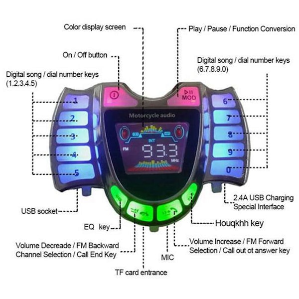 Trådlösa Bluetooth MP3-spelare med ljudstereohögtalare, vattentät FM-ljud för motorcykel, cykel, ATV, UTV