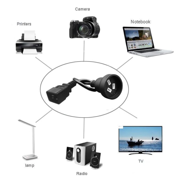 Strømforlængerkabel, C20 til AU, tre horisontale han til australsk standard hun-strømkabel til PDU-servere