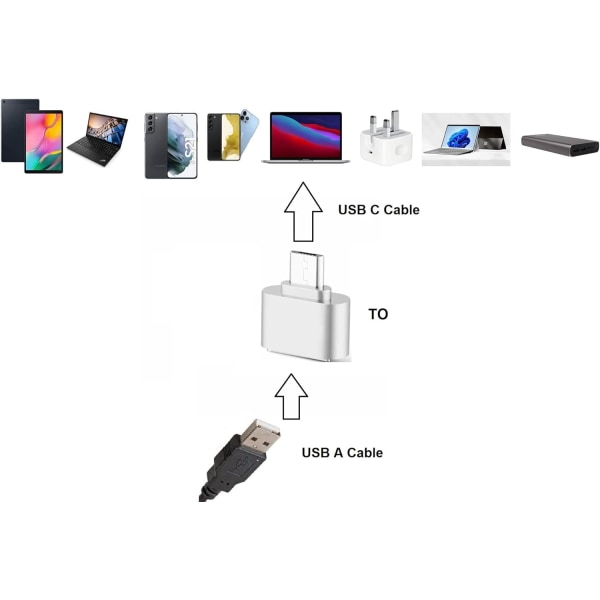 USB A til USB C Hurtigopladningsadapter Type C Opladerstik Strømomformer