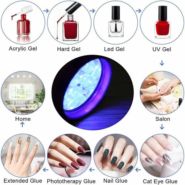 9 LED UV-nagellampa, professionell torktumlare gelhärdande ficklampa handtork ficklampa professionella nagelkonstverktyg,