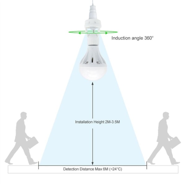 360 graders PIR menneskelig induksjon bevegelsessensor LED nattlys base AC110V-220V forsinkelsestid justerbar bryter