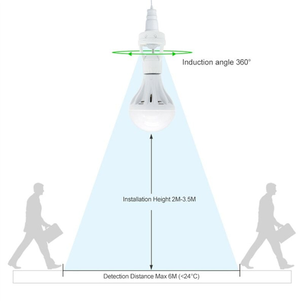 360 graders PIR menneskelig induktionsbevægelsessensor LED natlys base AC110V-220V forsinkelsestid justerbar switch