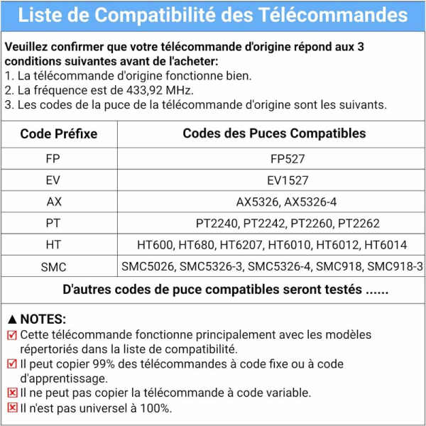 433,92 MHz portåpner fjernkontroll universell portåpner garasjeport 4 kanaler fast kode duplikator fjernkontroller 2 stk