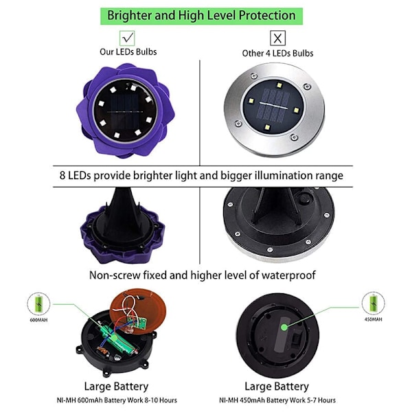8 st LED-serie solcellslampor RGB färgförändrande solcellslampor utomhus gräsmatta gård () utomhuslandskapsbelysning