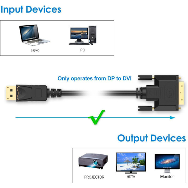 Displayport (DP) till DVI-kabel, guldpläterad, 1,8 meter
