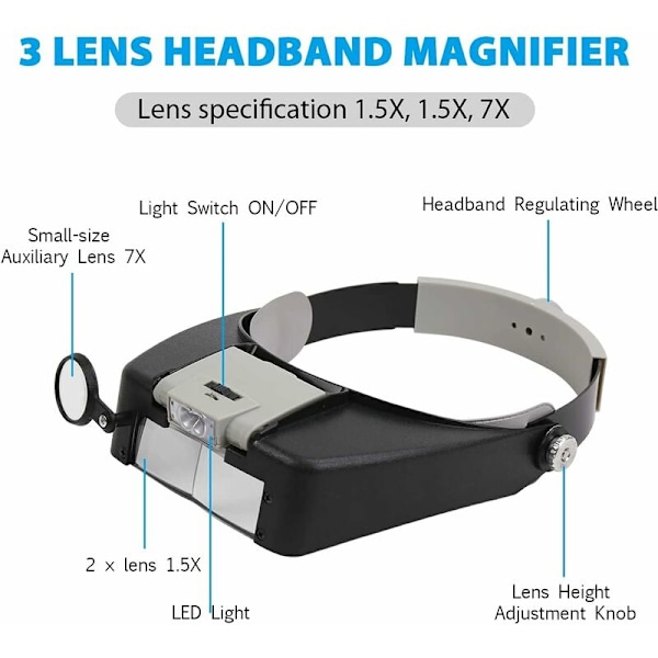 Pandebåndsforstørrelsesglas LED-hovedlampe Juveler Loupe Loupe 1.5X 3X 8.5X 10X