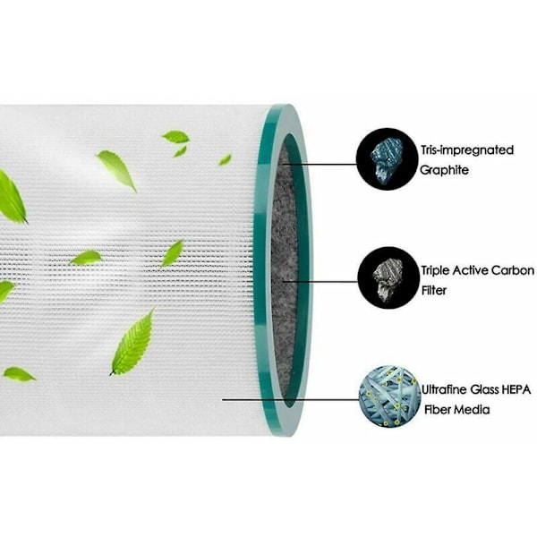 2 Pak Filter til Dyson Pure Cool Link Tp01, Tp02, Tp03, Bp01 Modeller
