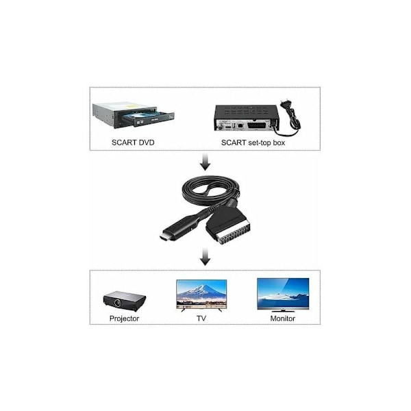 SCART til HDMI Audio Video Adapter for HDTV/DVD/Set Top Box/PS3/PAL/NTSC - Konverter, SCART Hdmi Adapter