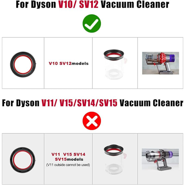 Kiinteä tiiviste Dyson V10 -imurin pölyastiaan