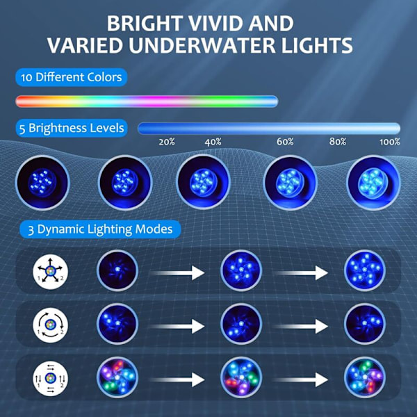 Vanntett Neddykbar LED-lampe, IP68 Vanntett RGB Multi-Farge Svømmebassenglys med Fjernkontroll, LED Svømmebassengbelysning for Barn