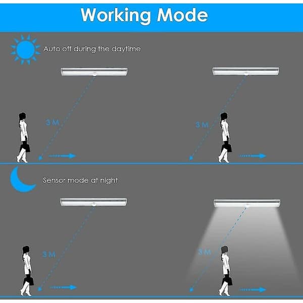 3-pak USB-oppladbart oppgradert 10 LED magnetisk bevegelsessensorlys