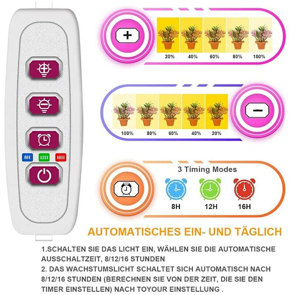 Spectrum LED -kasvikasvuvalaisin, kasvivalo, LED-valopalkki, rengas sisätilojen mehikasveille, valo