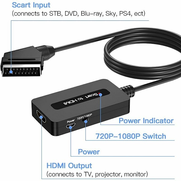SCART till HDMI-omvandlare med HDMI- och SCART-kablar, Scart till HDMI-omvandlare, Full HD 720P/1080P-utgång HDMI SCART-adapter