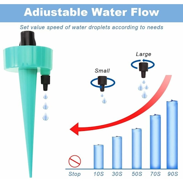 Dryppsett, Automatiske Plantevanningsanlegg, Justerbart Vanningssystem, Vanningssystem med Sakteutløsningsventiler for Innendørs Hage Hjem P