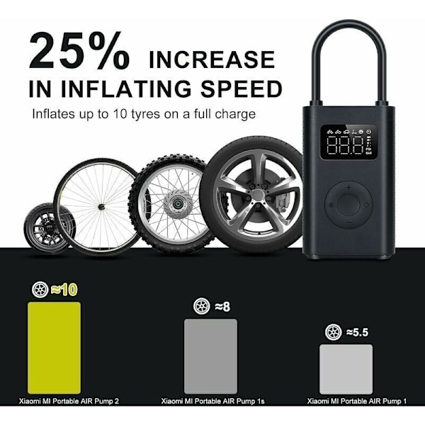 Bärbar luftkompressor 2 - Elektrisk cykelpump bildäckuppblåsare elektrisk uppblåsare, 6 uppblåsningslägen Minikompressor LED-lampa, 2000mAh 150PSI fo