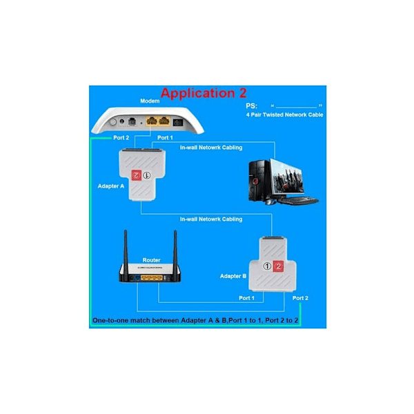 2 kpl RJ45 LAN-kaapelikytkinjakaja-adapteri jatkeeksi, verkko Y-jakaja-liitäntä Ethernet T-liitin kaksi naarasporttia 1-2 modulaarinen kytkentä C