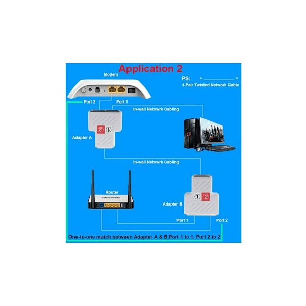 2 stk. RJ45 LAN-kabel Switch Splitter Adapter til Forlængelse, Netværk Y Splitter Stik Ethernet T-stik Dobbelt Hun-port 1 til 2 Modulær Kobling C