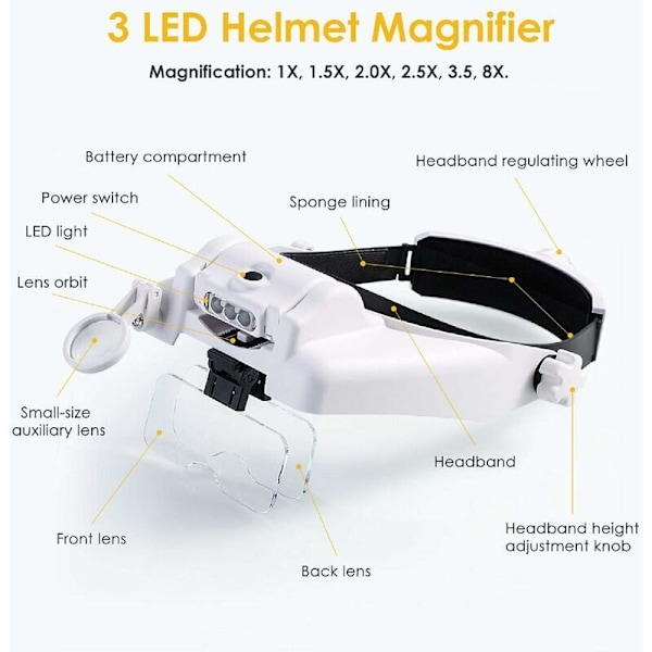 Päännauhasuurennuslasi 3 LED-valolla, valaistu suurennuslasivisiiri 5 irrotettavalla linssilla 1X, 1.5X, 2X, 2.5X, 3X, 3.5X, handsfree-suurennus