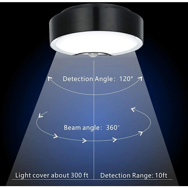 Rörelsesensor LED-taklampa, superljus batteridriven inomhustaklampa, för vind, tvättstuga, garage, hall, trappa, 18,3 cm 300LM N