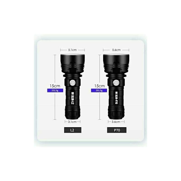p70 lommelygte, 30000-100000 lumen høj effekt LED ultra lys stærk vandtæt lommelygte, Mest kraftfulde XLM-P70 50W lommelygte med 3 tilstande (enkelt bat