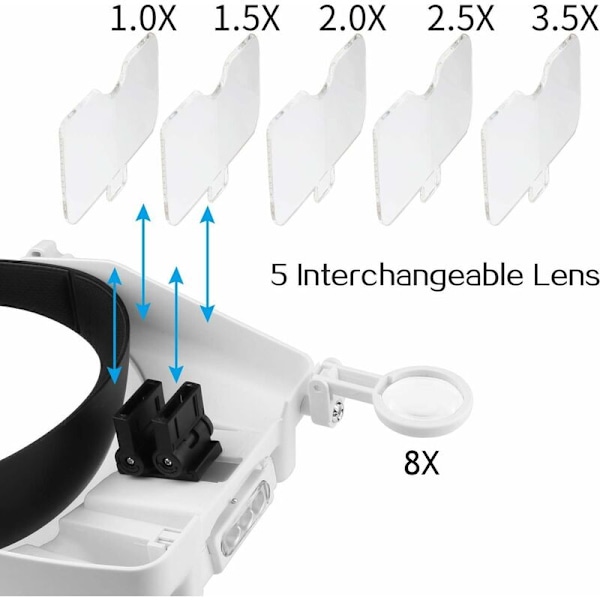 LED Visir Hodebånd Forstørrer Luper for Nærbildearbeid/Øyestripe for Hobby Smykke Reparasjon Håndverk Øyevipper
