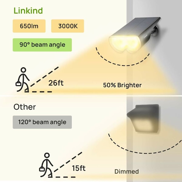 Solcellelamper til udendørs med bevægelsessensor, IP65 vandtæt udendørs væglampe, 3000K varm hvid 650lm Meget lys stærk solcellelampe til have, garage