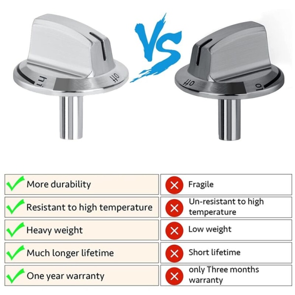 5 pakker opgradering 5304525746 lange skaft komfurknapperstatninger, kompatibel med gaskomfur ovnknapper