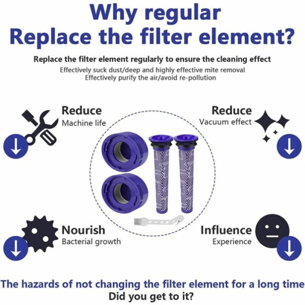 V8-suodatin Dysonille, 2 kappaletta V7 V8 -esisuodatinta ja moottorisuodatinta Dyson V8 V7 Animal Plus Extra Absolute Fluffy -akkukäyttöiselle moottoroidulle HEPA-suodatinsetille puhdistusharjalla