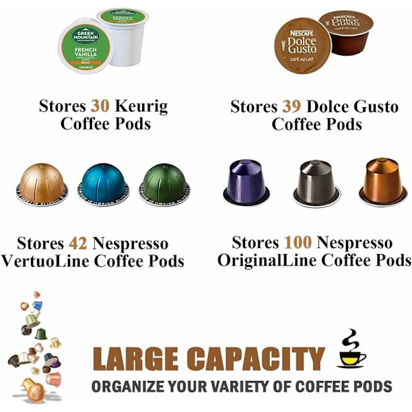 Kaffepodholder, Stor Kapasitet K-Cup Holder og Espressopodholder, Kaffepod Organizer for Oppbevaring og Espresso Kapselholder, Kaffepod Oppbevaring