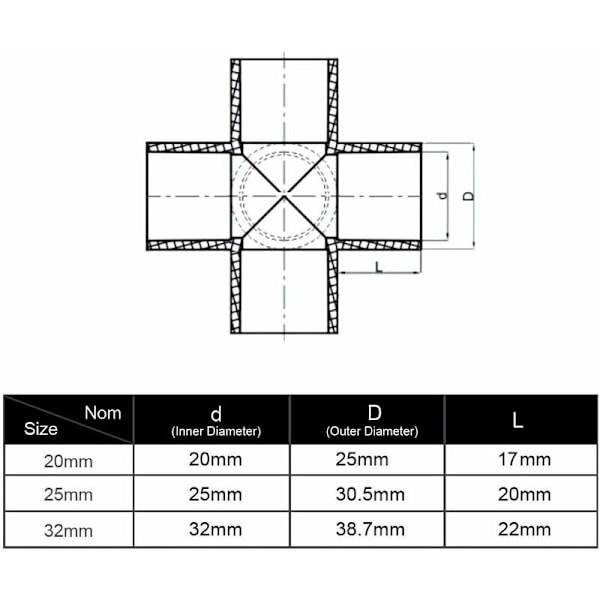 10 st 4-vägs 20 mm PVC-korskoppling för robust växthusramkonstruktion