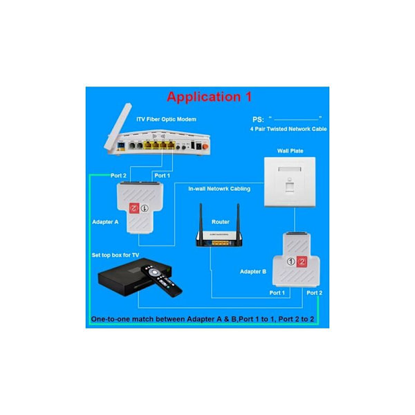 2 kpl RJ45 LAN-kaapelikytkinjakaja-adapteri jatkeeksi, verkko Y-jakaja-liitäntä Ethernet T-liitin kaksi naarasporttia 1-2 modulaarinen kytkentä C