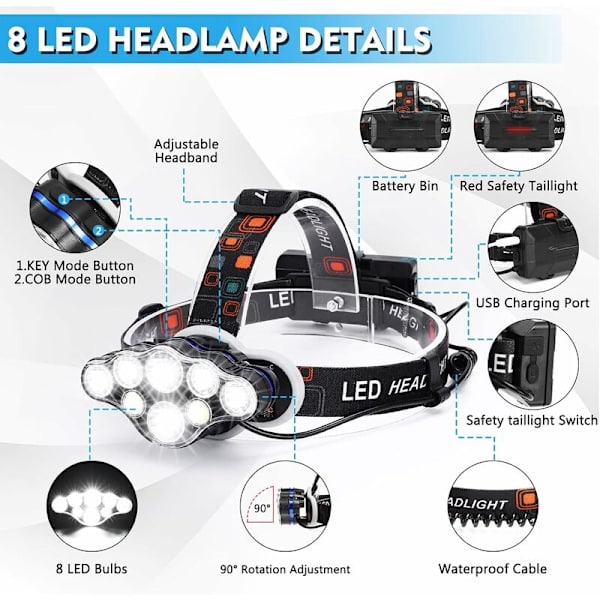 Hodelykt, Super Bright 18000 Lumen 8 LED Hodelykt, USB Oppladbar Vanntett Justerbar for Camping, Fiske, Hule, Jogging og Fotturer-Sunny