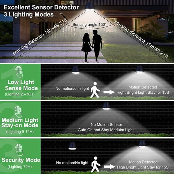 Utomhus rörelsesensor för solstrålkastare, utomhusbelysning, vattentät solbelysning utomhus