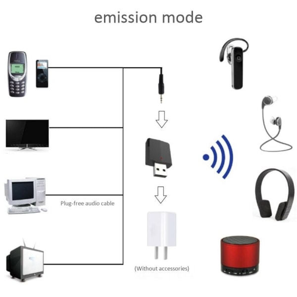 Bluetooth-modtager 3 i 1-sender Bluetooth 5.0-adapter + gratis pc-lydkabel til pc-bil-tv-hovedtelefoner