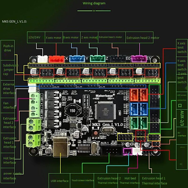 3D-printer-bundkort til MKS Gen-L V1.0-styring, kompatibel med Open Source Ramps