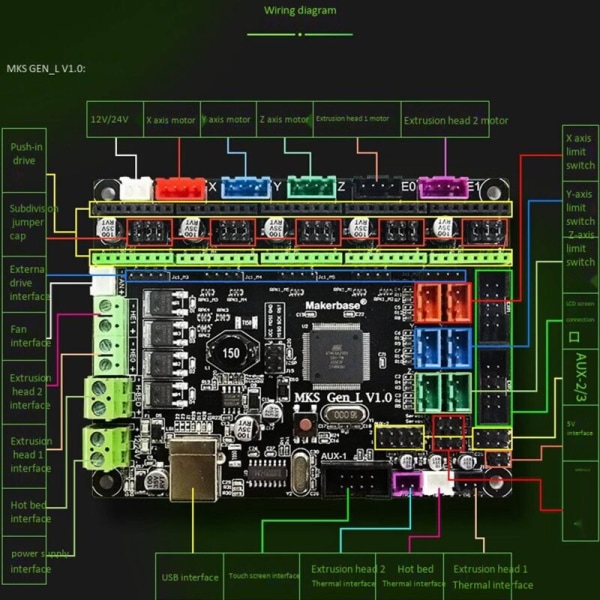 3D-skriver hovedkort for MKS Gen-L V1.0-kontroll, kompatibel med Open Source Ramps
