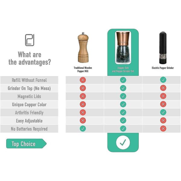 Premium Salt og Pepper Grinder Set - Beste Kobber Rustfritt Stål Kvern - 6 Oz