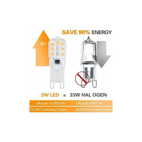 G9 LED-pærer 3W Ekvivalent G9 Halogenlampe, Varmt Hvit 3000K, 360 Grader, Flimmerfri, 10-pakning
