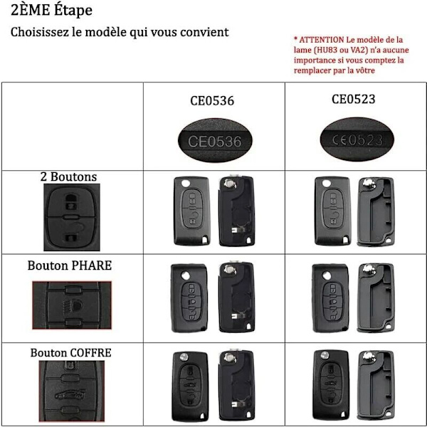 2 knappar nyckelskal kompatibel CE0523 fällbar flippnyckel för Peugeot 207 307 308 407 408 3008 5008 Citroen C2 C3 C4 C5 C6 C8 (2 knappar, CE0523)