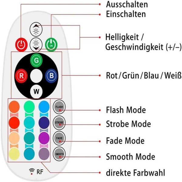 LED-belysning 24-tasters RF-fjernkontroll for 5050 SMD RGB LED-striper Svart