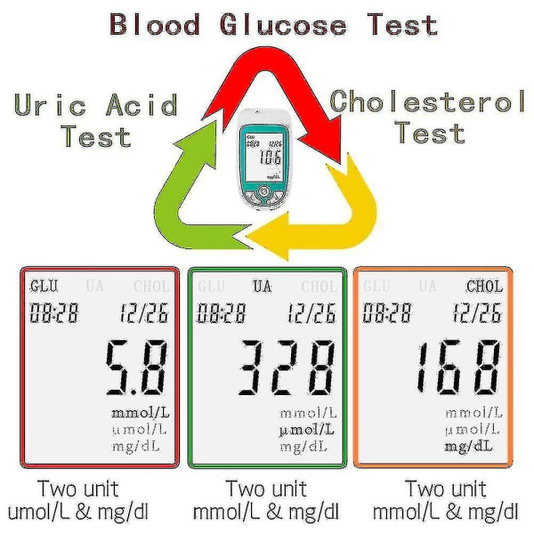 Ny mätare kolesterol10 multi kolesterol urinsyra blodsockermätare Sm32189