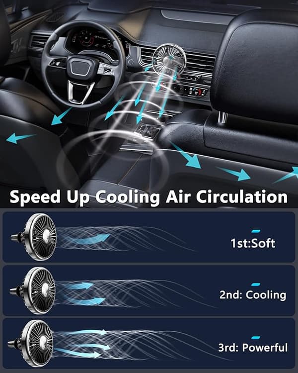 USB Bilventilator, 3 Hastigheder 360° Roterbar Lydløs Køleventilator