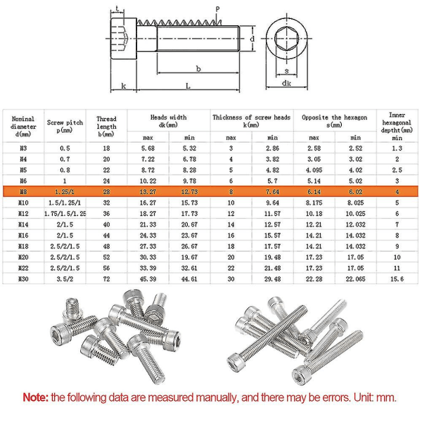 M8 Din912-a2 rustfritt stål Allen Bolt Socket Cap Skruer Hex Skrue M8*110 En