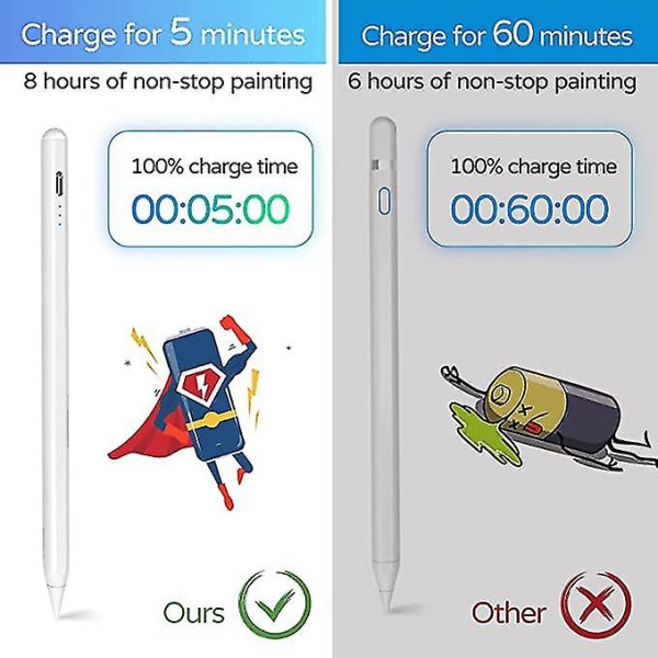 Stylus for Apple iPad Pro/Air (2018-2022), få denne stylus for iPad fulladet på 5 minutter, Apple Pencil-erstatning med skråstilt fet, håndflate-avvisning