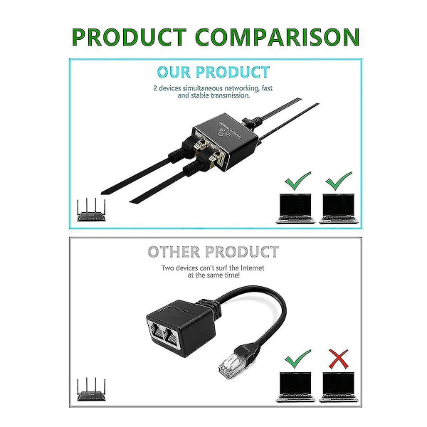 Ethernet-jakaja 1 sisään 2 ulos nopea 1000mbps Rj45-jakajasovitin Cat5/5e/6/7/8-kaapelille R